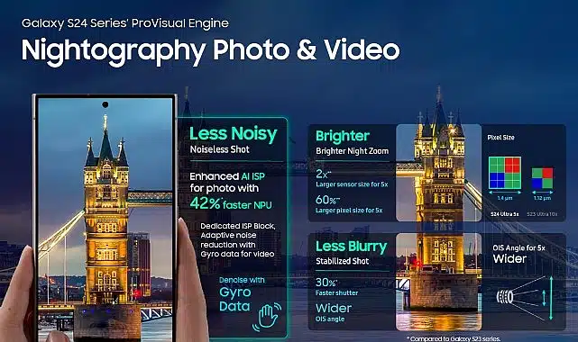 Galaxy S24 Ultra gelişmiş ve çok çeşitli kamera özellikleriyle içinizdeki profesyonel fotoğrafçıyı ortaya çıkarıyor
