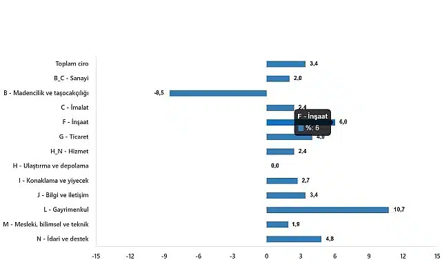 Ciro Endeksleri, Şubat 2025