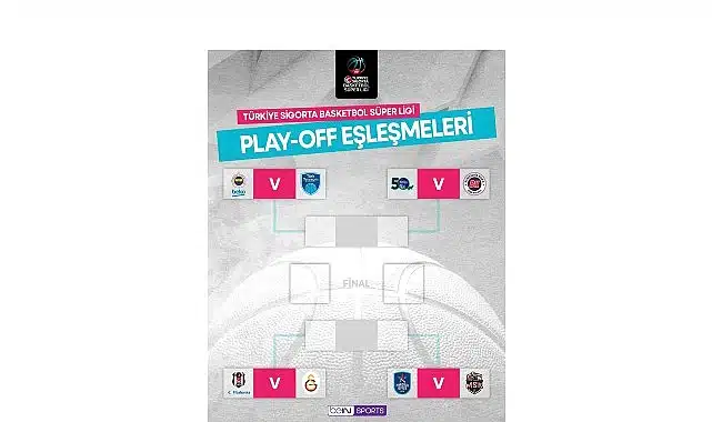 Basketbolda Play-Off Heyecanı Sadece beIN SPORTS’ta!