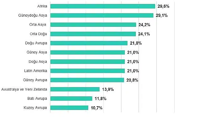Biyometri ve bina otomasyon sistemleri 2025’in ilk aylarında en çok saldırıya uğrayan operasyonel teknoloji sektörleri oldu