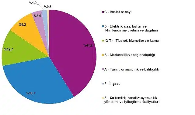 Enerji Hesapları, 2023