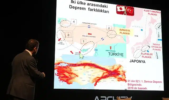 İstinye Üniversitesi’nde deprem gerçeği ve mimarinin geleceği konuşuldu