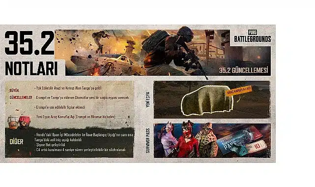 PUBG: BATTLEGROUNDS, 35.2 Güncellemesi ile Yok Edilebilir Arazileri Genişletiyor