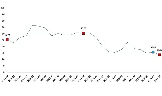 Tarım Ürünleri Üretici Fiyat Endeksi, Nisan 2025