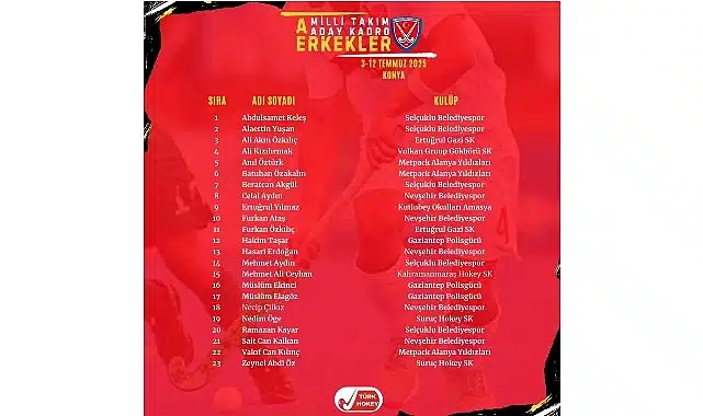 5 Oyuncumuz A Milli Erkek Hokey Takımı’nın Aday Kadrosunda