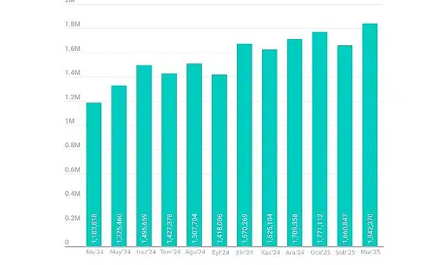 Z kuşağının favori oyunları, 19 milyondan fazla siber saldırı girişiminde yem olarak kullanıldı