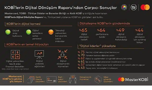 Akıllı KOBİ’ye giden yol dijital yatırımların teşvik edilmesinden geçiyor