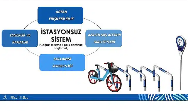 İstanbul’da Bisiklet Paylaşımında Yeni Dönem Başlıyor