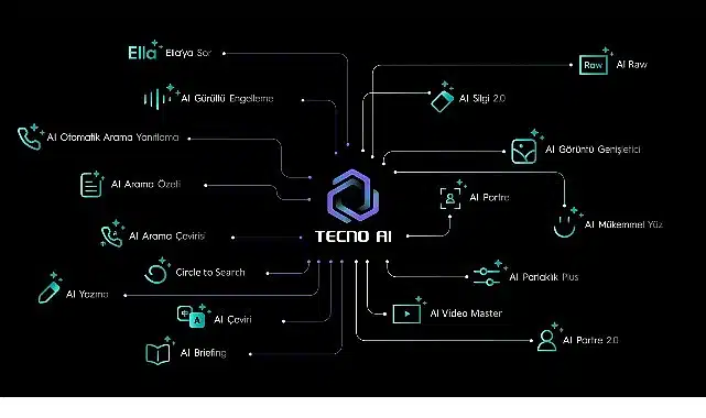 TECNO SPARK 40 ile Eğitimde Yeni Bir Dönem: Yapay Zekâ Destekli Dijital Asistanınız Okula Hazır!