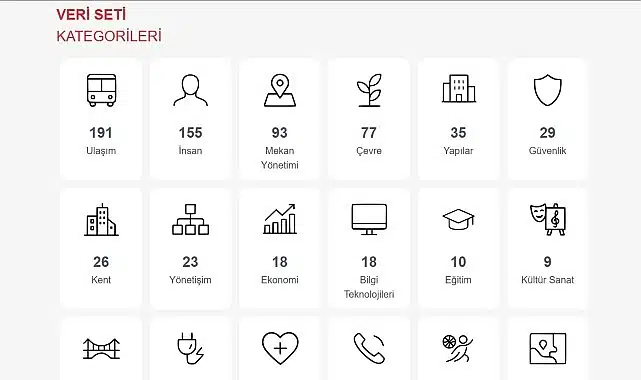 Büyükşehir Vatandaşlara Güvenli Veri Ulaştıracak