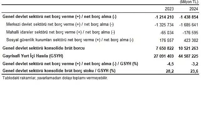 Devlet Hesapları, 2024