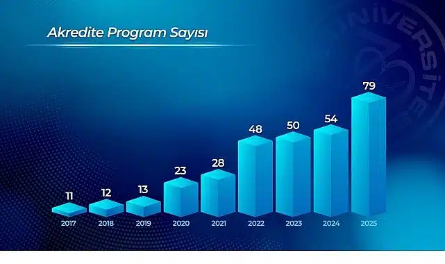 Ege Üniversitesi, kalite odaklı kurumsal yapısını güçlendirmeye devam ediyor