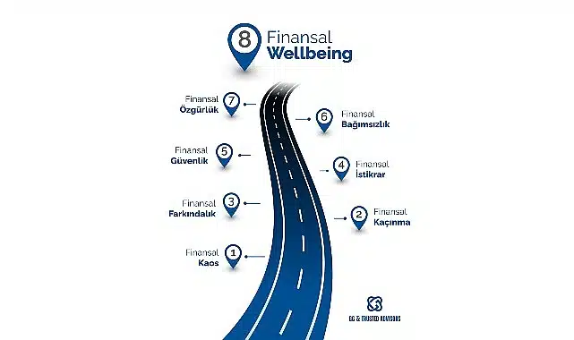 Finansal Wellbeing: Rakamların Ötesinde, Finansal Denge, Güven ve Huzurun Yeni Tanımı