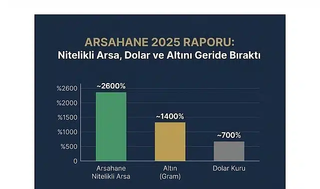 Arsahane’den 2025 Raporu: “Nitelikli Arsa, Dolar ve Altını Geride Bıraktı”