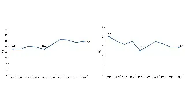 Girişimcilik ve İş Demografisi, 2024