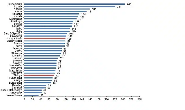 Satınalma Gücü Paritesi, 2024