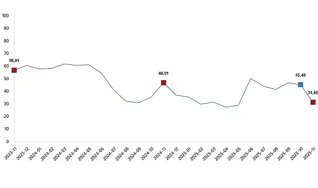 Tarım Ürünleri Üretici Fiyat Endeksi, Kasım 2025