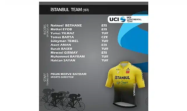 2026 sezonunda 4 UCI Kıta Takımımız, Uluslararası UCI takımlar listesinde yerini aldı