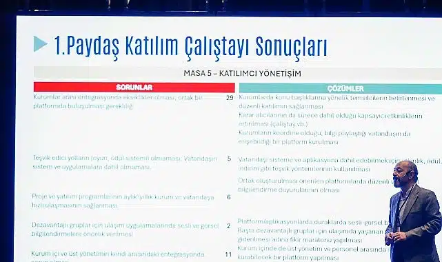 Antalya Ulaşım Ana Planı’nın 2. Teknik Çalıştay’ı gerçekleştirildi